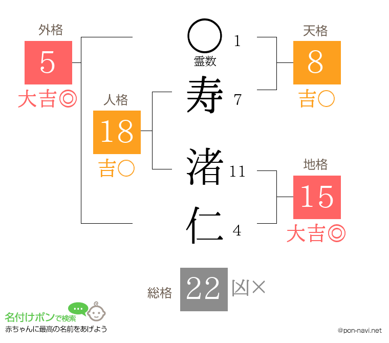 寿 渚仁さんの姓名判断結果
