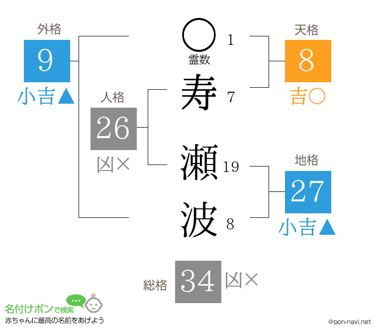 寿 瀬波さんの姓名判断結果