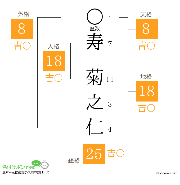 寿 菊之仁さんの姓名判断結果