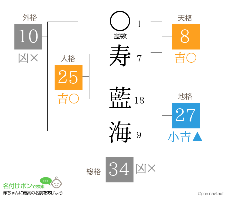 寿 藍海さんの姓名判断結果