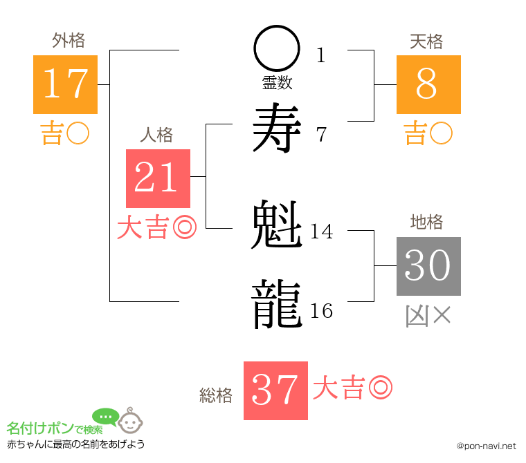 寿 魁龍さんの姓名判断結果