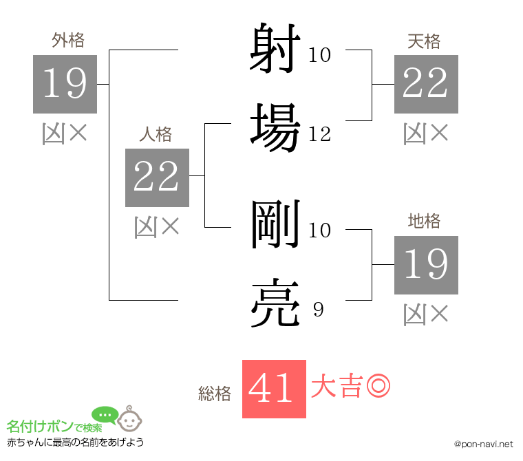 射場 剛亮さんの姓名判断結果