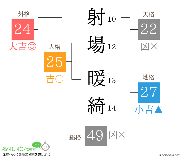 射場 暖綺さんの姓名判断結果