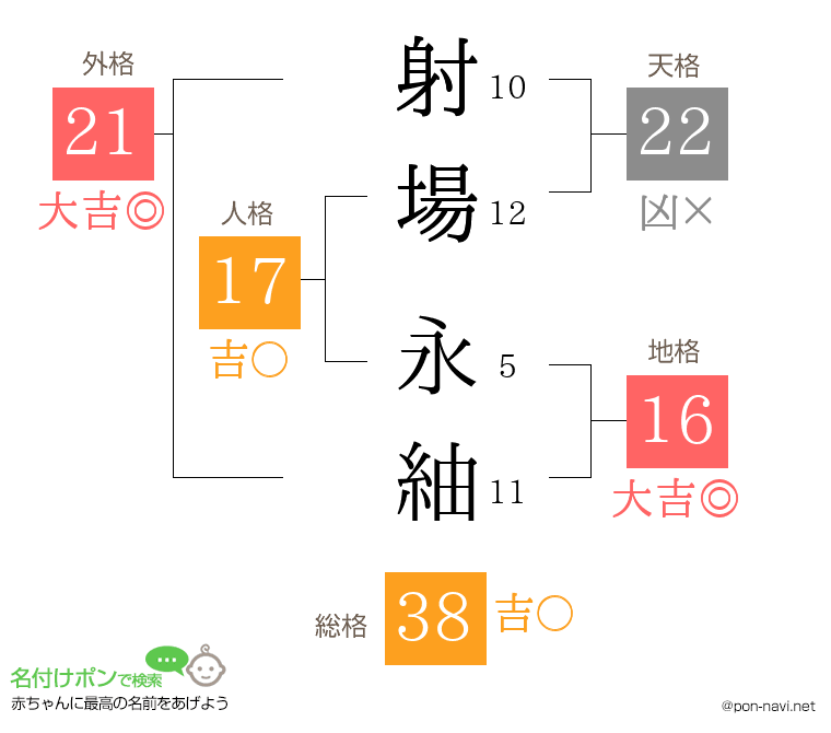 射場 永紬さんの姓名判断結果