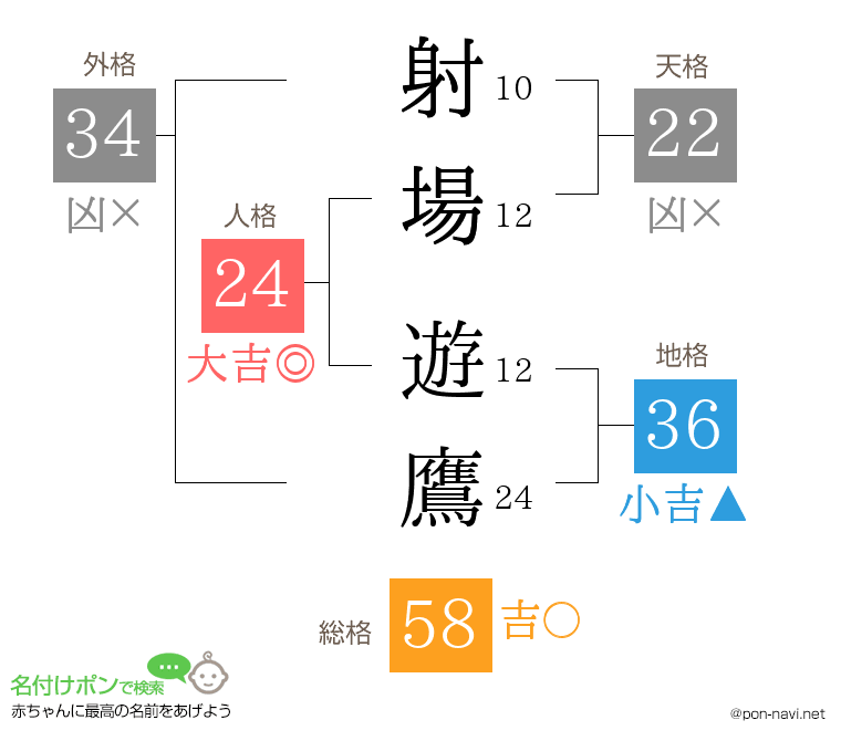 射場 遊鷹さんの姓名判断結果
