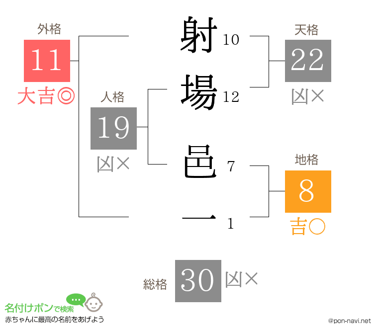 射場 邑一さんの姓名判断結果