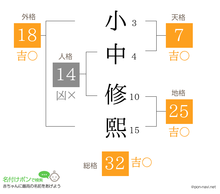 小中 修熙さんの姓名判断結果
