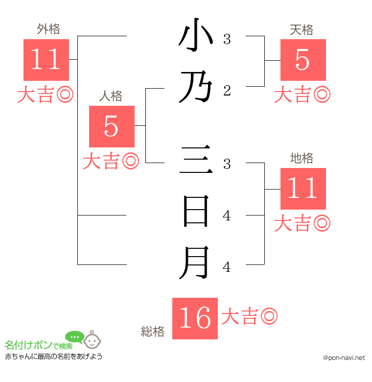 小乃 三日月さんの姓名判断結果
