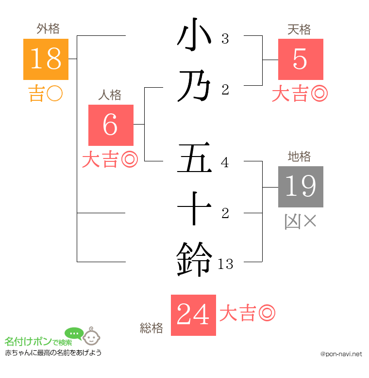 小乃 五十鈴さんの姓名判断結果