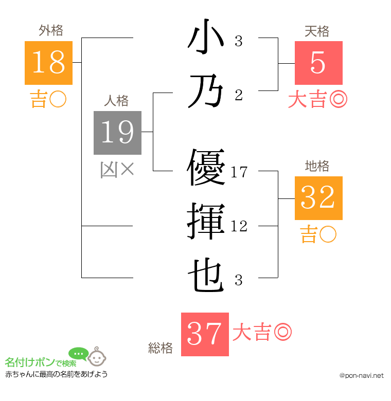 小乃 優揮也さんの姓名判断結果