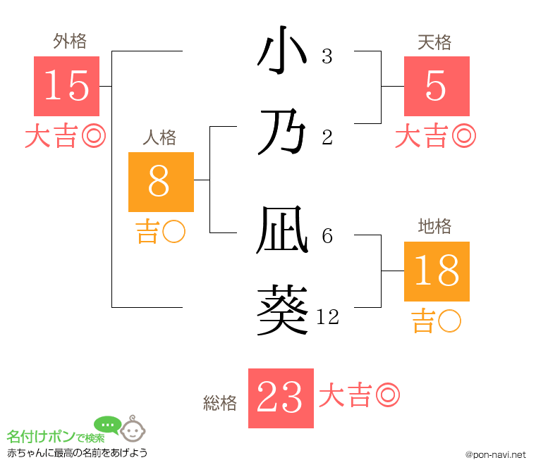 小乃 凪葵さんの姓名判断結果