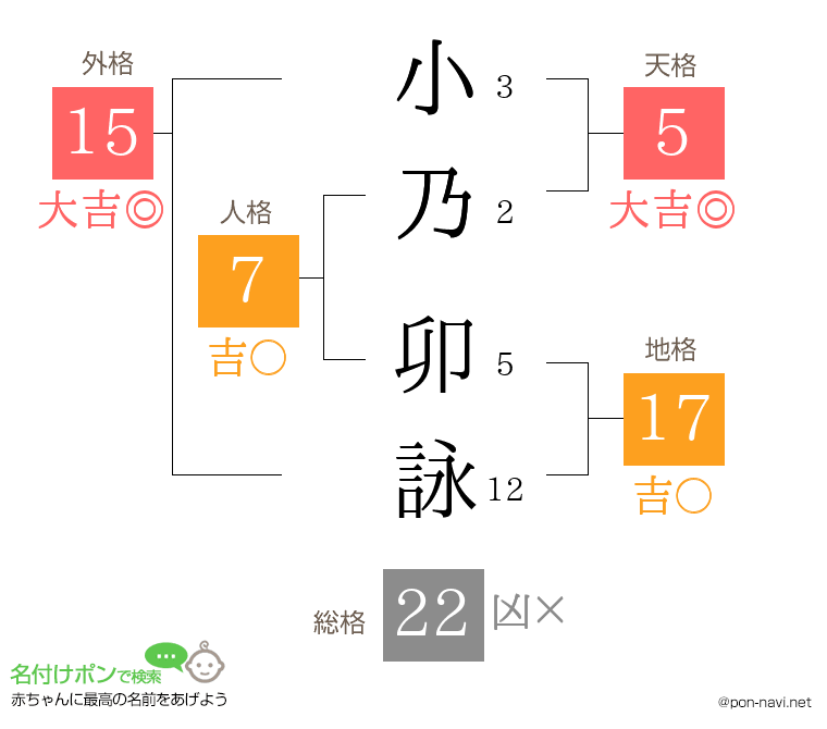 小乃 卯詠さんの姓名判断結果