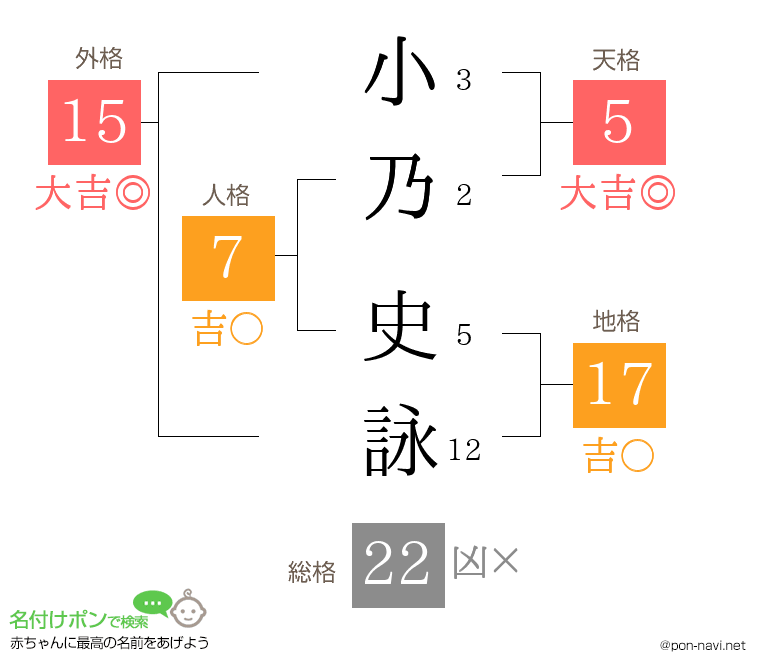 小乃 史詠さんの姓名判断結果