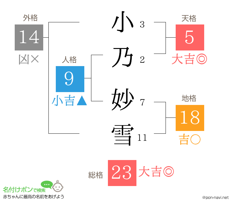 小乃 妙雪さんの姓名判断結果
