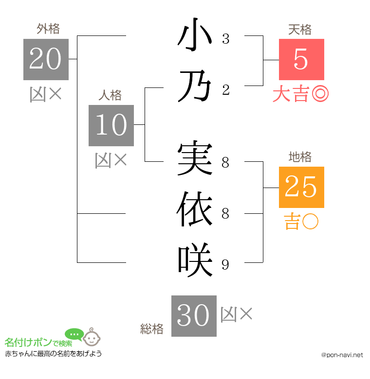 小乃 実依咲さんの姓名判断結果