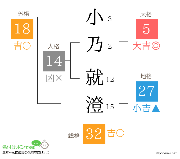 小乃 就澄さんの姓名判断結果