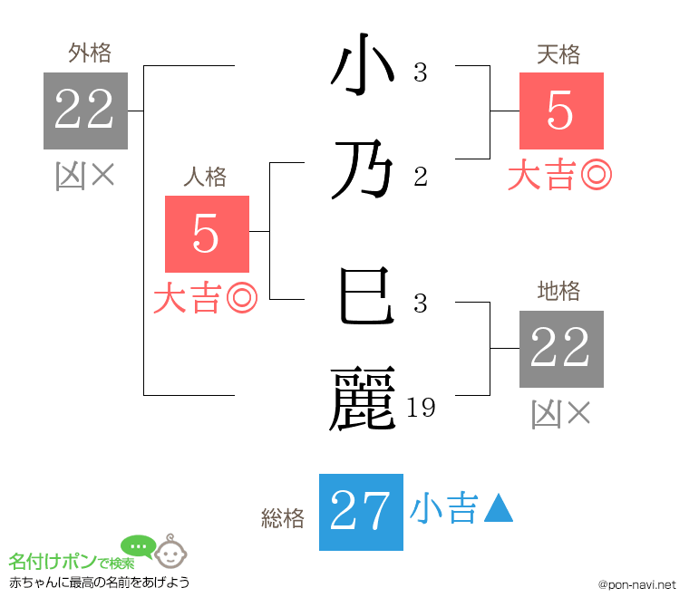 小乃 巳麗さんの姓名判断結果