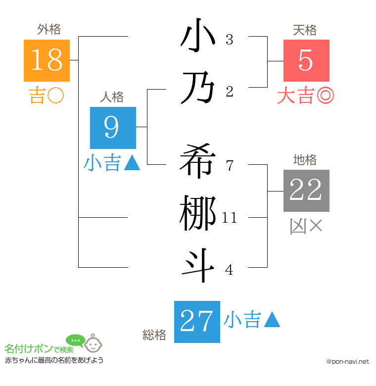 小乃 希梛斗さんの姓名判断結果