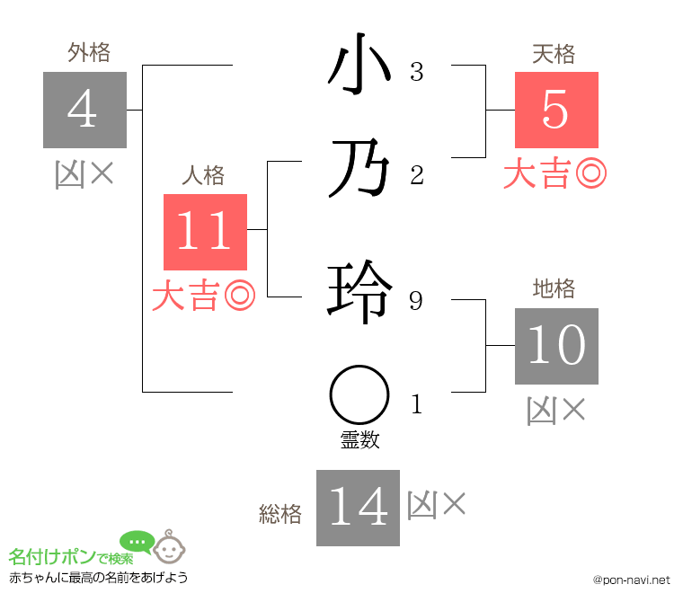 小乃 玲さんの姓名判断結果