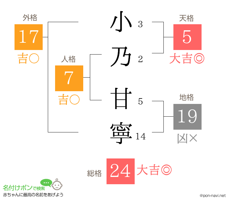小乃 甘寧さんの姓名判断結果