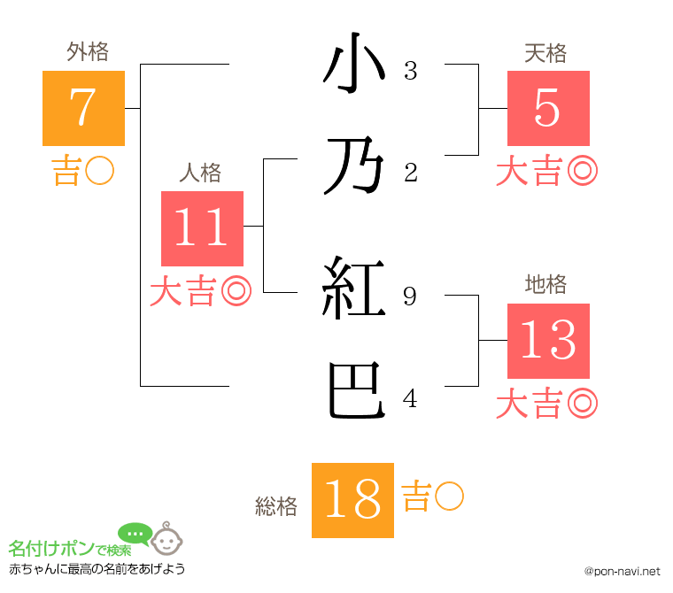 小乃 紅巴さんの姓名判断結果