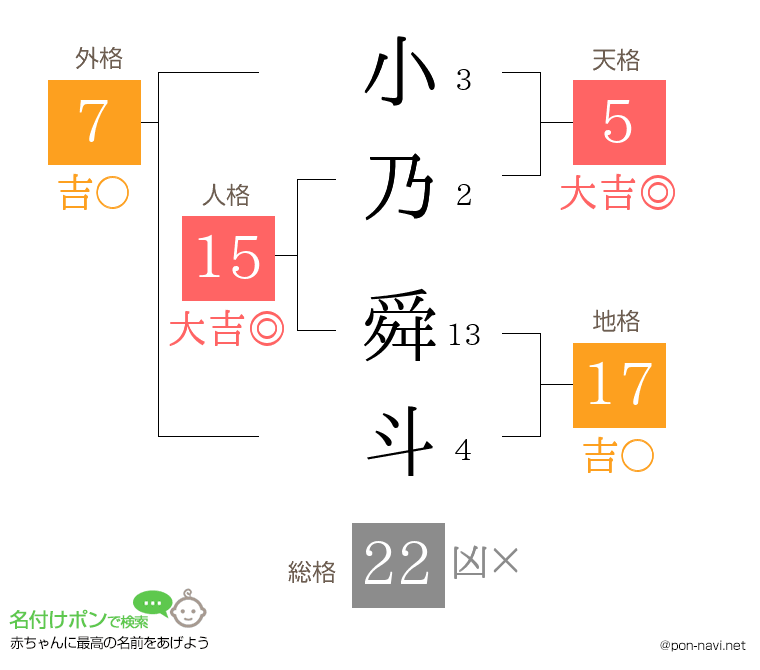 小乃 舜斗さんの姓名判断結果