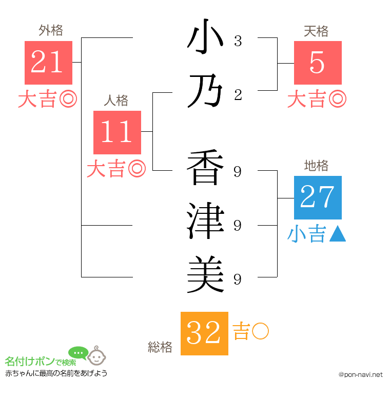 小乃 香津美さんの姓名判断結果