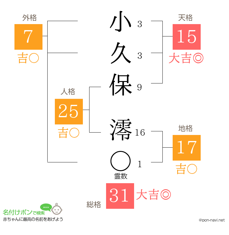 小久保 澪さんの姓名判断結果