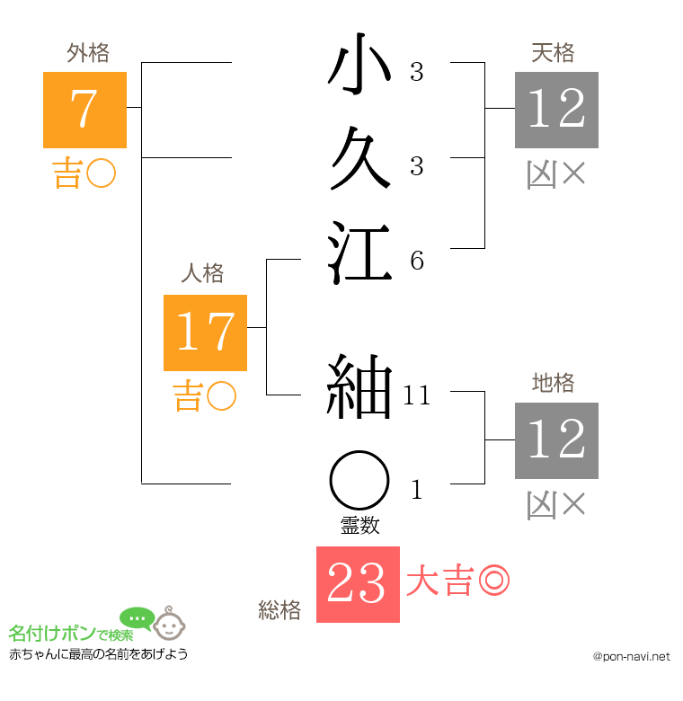 小久江 紬さんの姓名判断結果