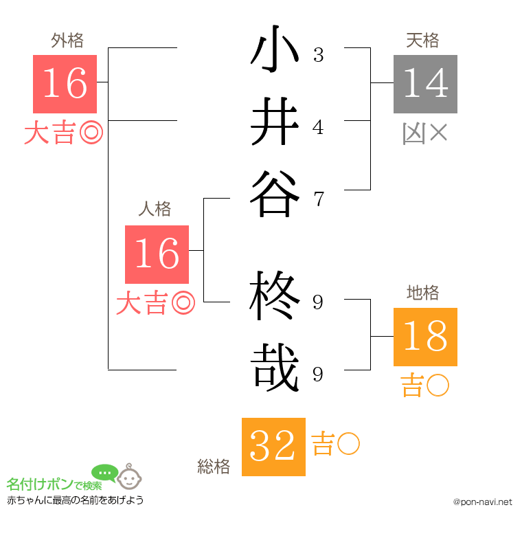 小井谷 柊哉さんの姓名判断結果