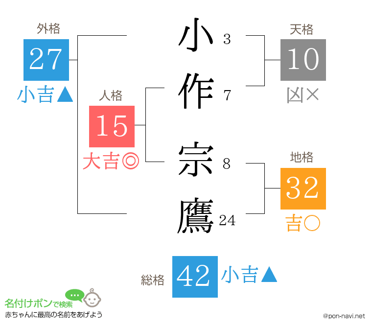 小作 宗鷹さんの姓名判断結果