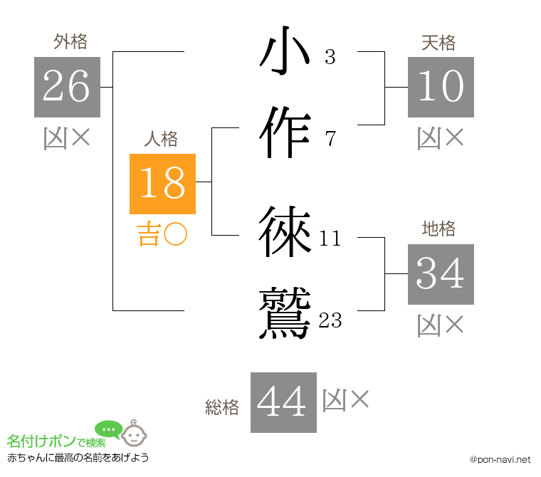 小作 徠鷲さんの姓名判断結果
