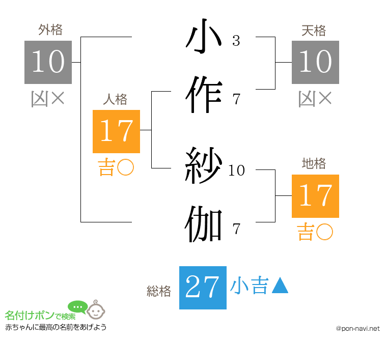 小作 紗伽さんの姓名判断結果