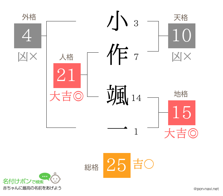 小作 颯一さんの姓名判断結果