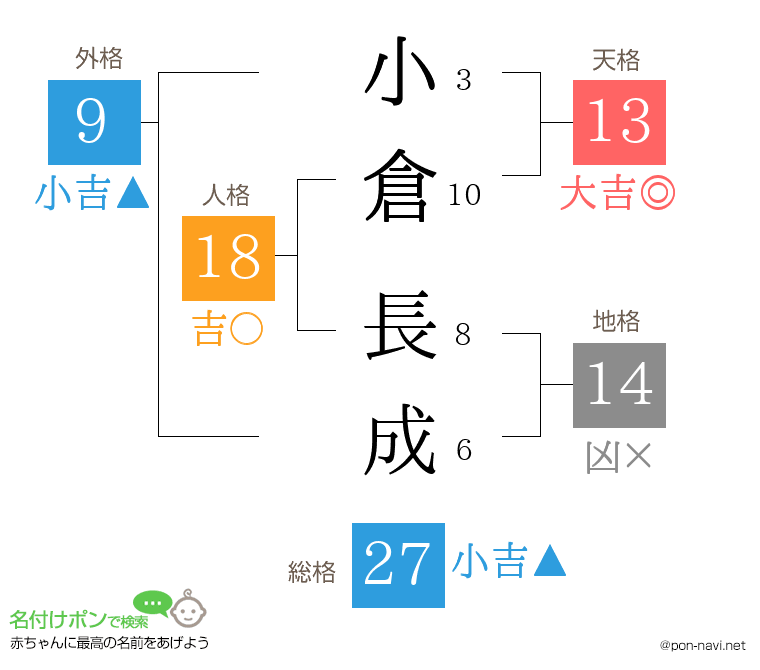 小倉 長成さんの姓名判断結果