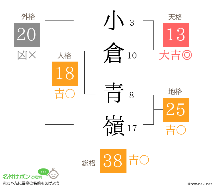小倉 青嶺さんの姓名判断結果