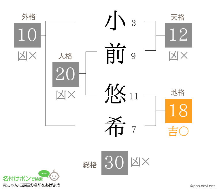 小前 悠希さんの姓名判断結果
