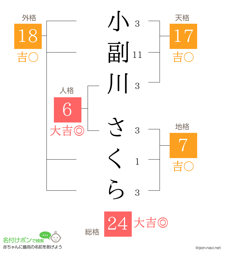 小副川 さくらさんの姓名判断結果