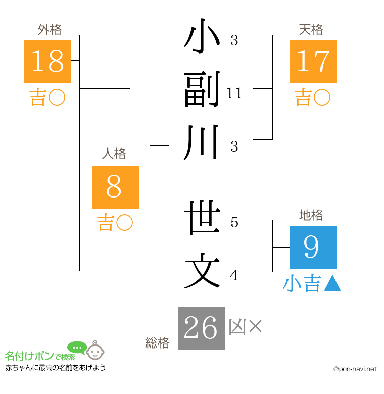 小副川 世文さんの姓名判断結果