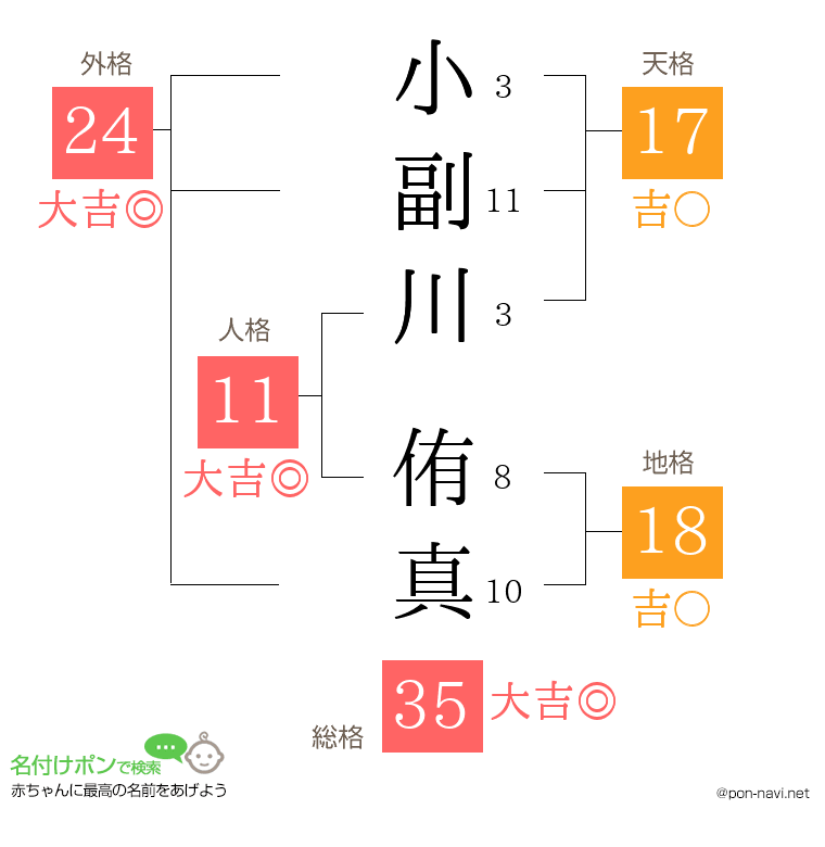 小副川 侑真さんの姓名判断結果