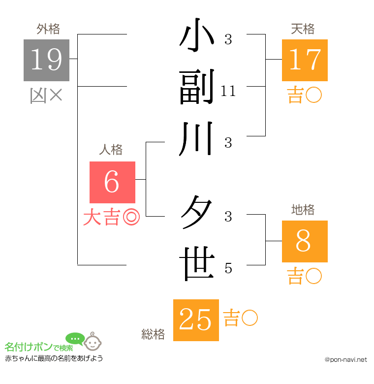 小副川 夕世さんの姓名判断結果