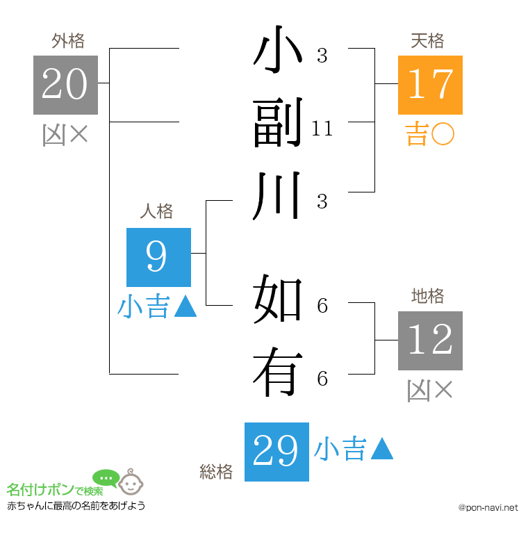 小副川 如有さんの姓名判断結果