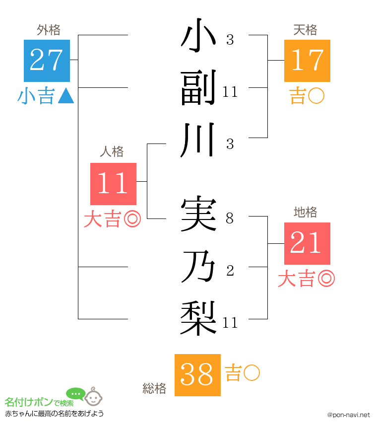 小副川 実乃梨さんの姓名判断結果