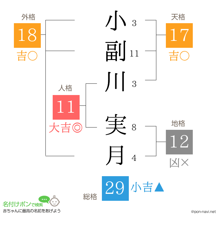 小副川 実月さんの姓名判断結果