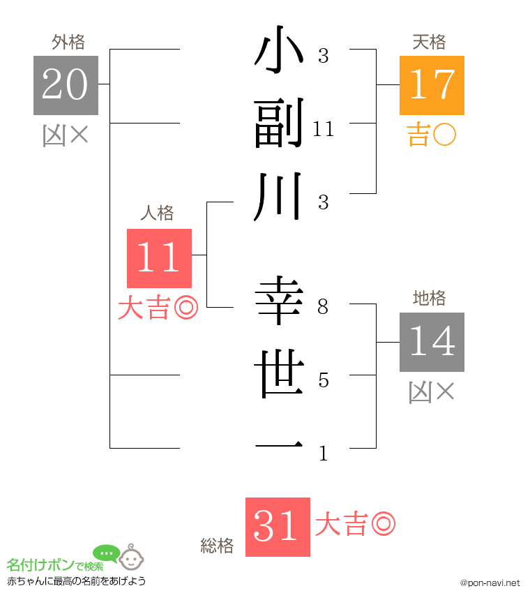 小副川 幸世一さんの姓名判断結果