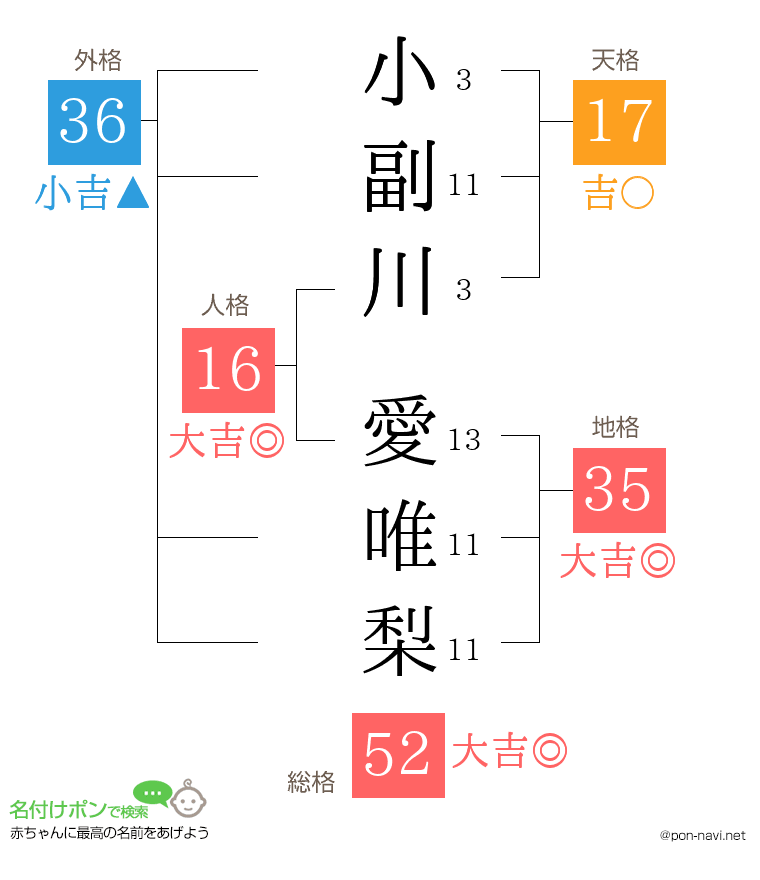 小副川 愛唯梨さんの姓名判断結果