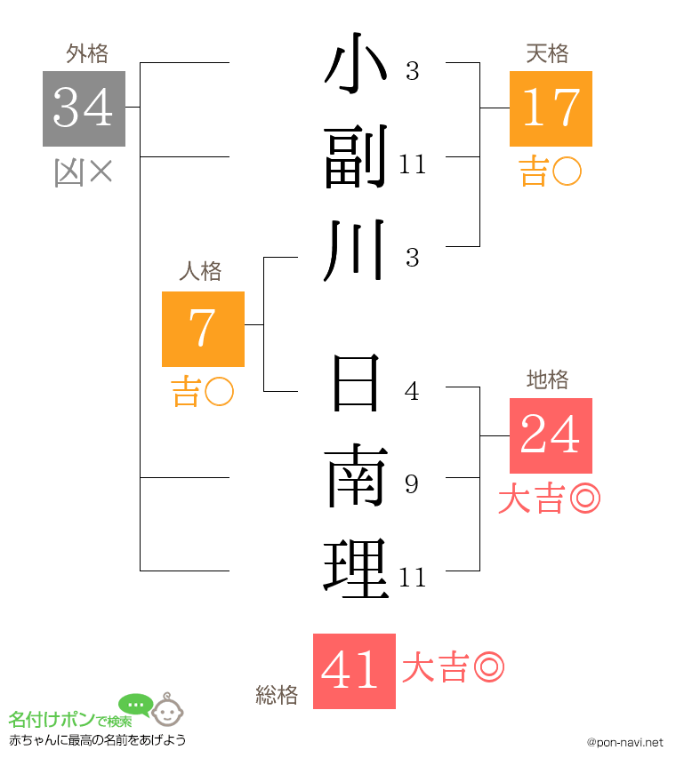 小副川 日南理さんの姓名判断結果