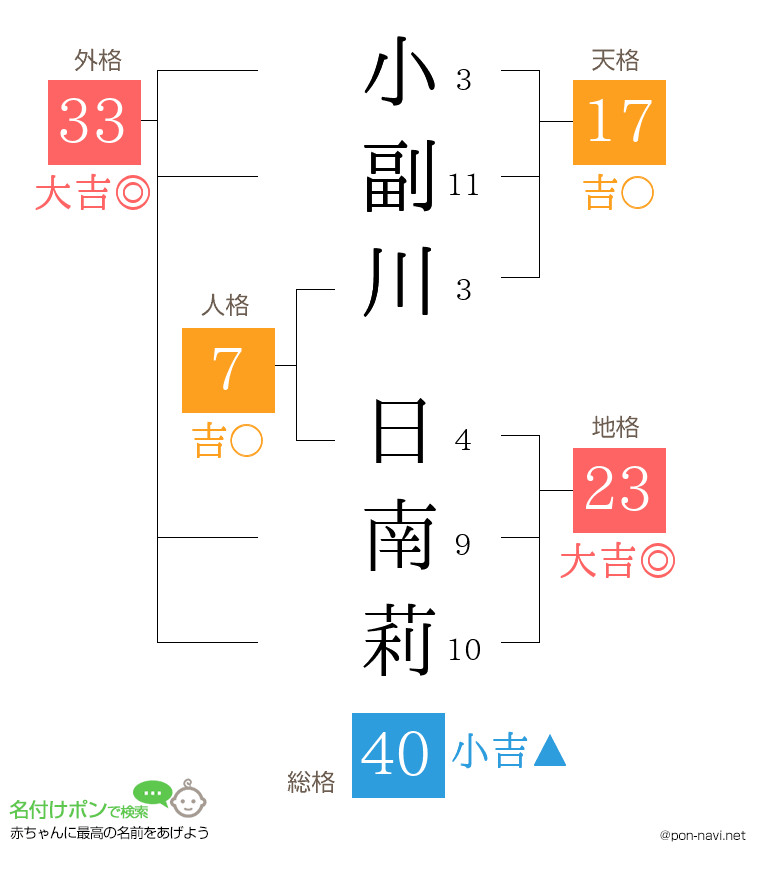 小副川 日南莉さんの姓名判断結果