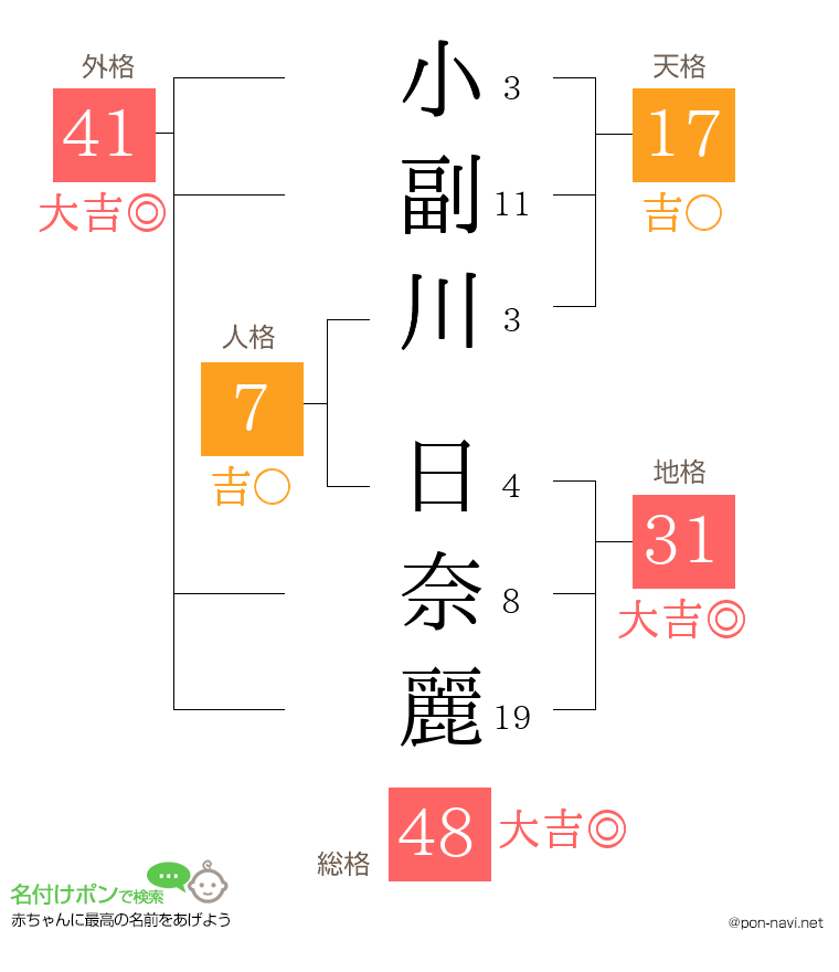 小副川 日奈麗さんの姓名判断結果