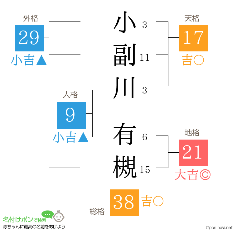 小副川 有槻さんの姓名判断結果